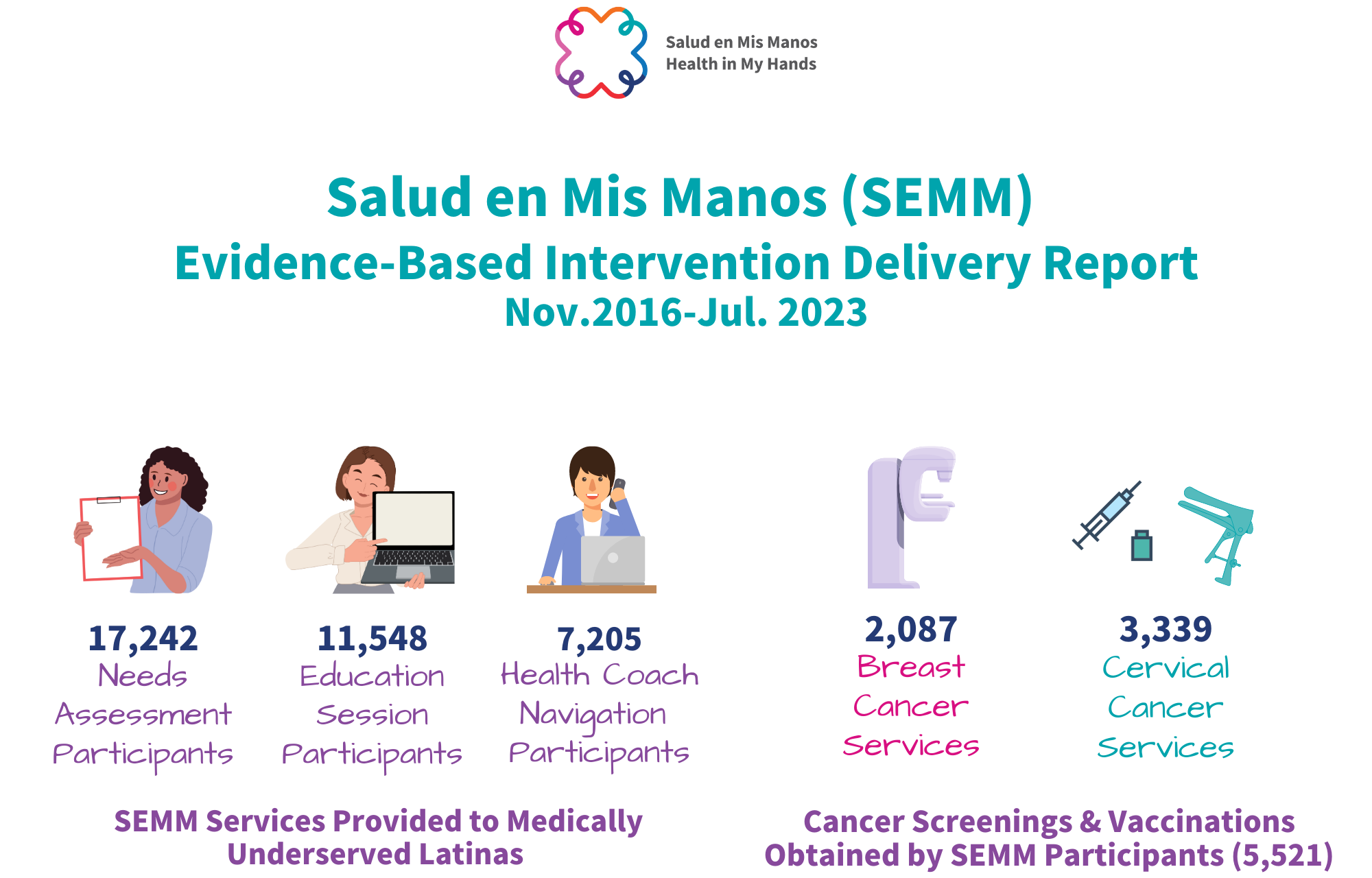 SEMMx Report-Academic crop